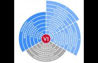 網站設計中VI視覺識別系統重要性